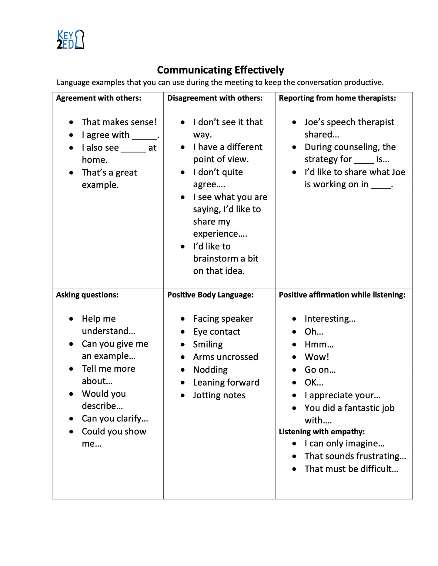 Communication Resource Sheet